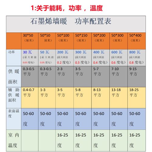 办公室石墨烯电热膜取暖墙暖碳晶壁挂腿电热暖气片暖腿办公桌室内 - 图2