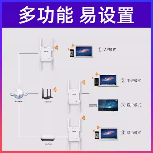 wifi路由器小型家用迷你AP有线转无线wf信号扩大器中继放大增强器带网口扩展加强网络分支线桥接waifai便携式 - 图1