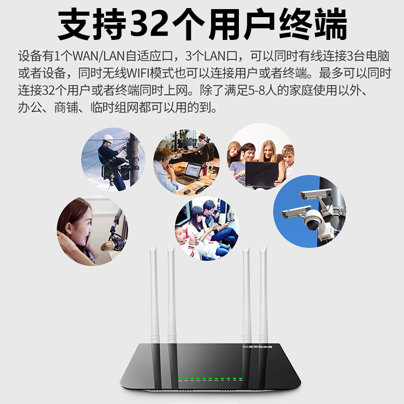 插卡4g无线路由器插sim卡转有线移动联通电信广电通用4G5G全网通工业版家用路由器免宽带手机流量上网穿墙CPE - 图0