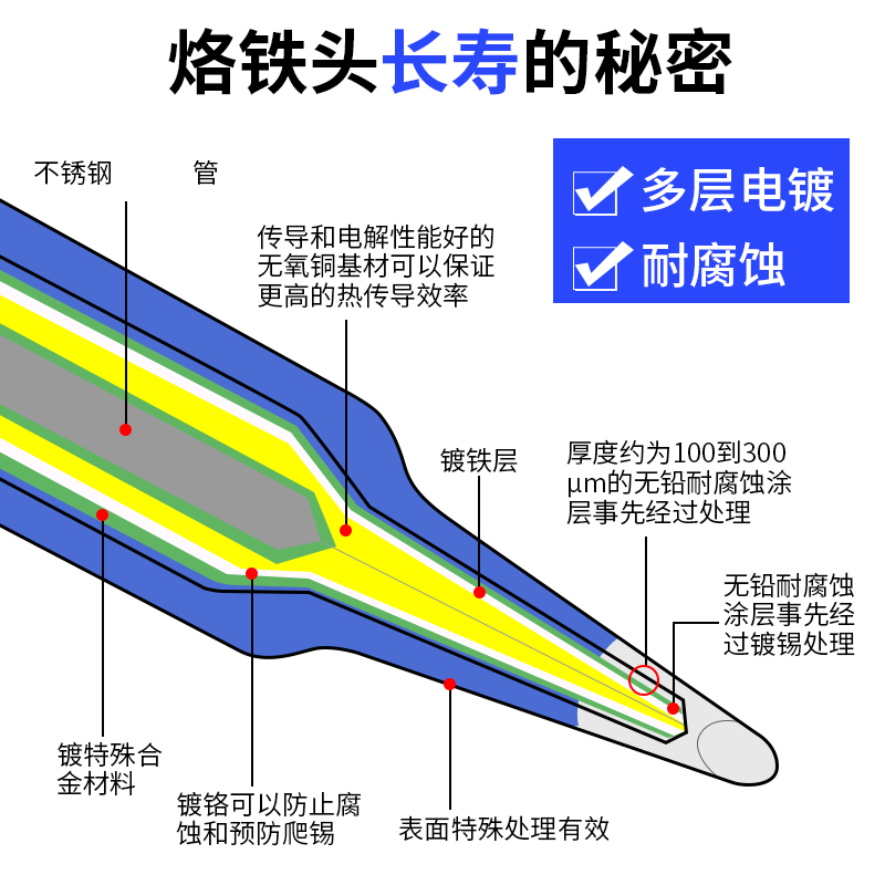 内热式936a电烙铁头洛铁焊头尖头刀头刀形恒温配件马蹄头工具焊台 - 图2