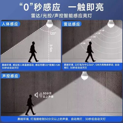 感应灯人来即亮人走即灭红外线人体雷达楼梯楼道声光控灯led灯泡 - 图1