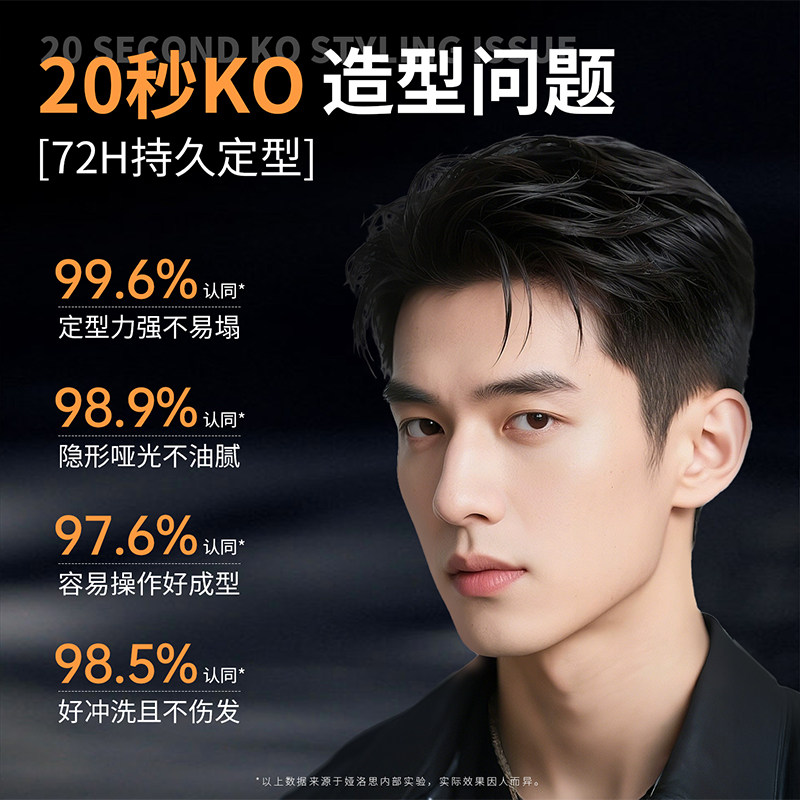 哑光发泥发蜡男士头发定型自然蓬松造型喷雾持久留香女发胶啫喱膏,淘宝优惠券,粉丝福利购,淘宝优惠卷