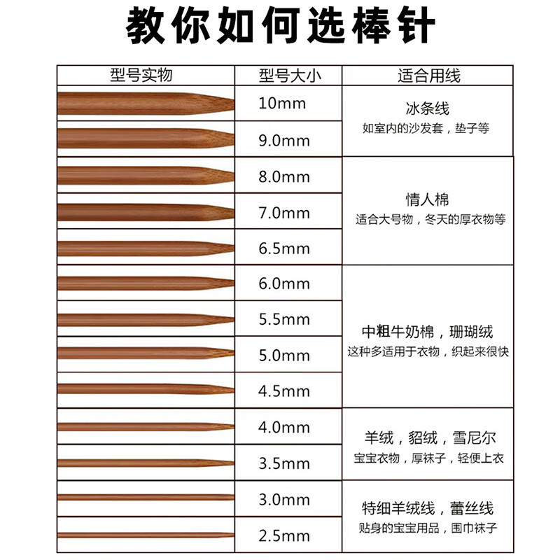 毛衣针竹针毛线直针棒针长勾针钩针手工编织围巾帽子工具编制特细 - 图1