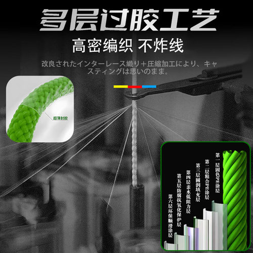 进口原丝X24pe线路亚线强拉力大力马防咬耐磨顺滑远投海钓专用线 - 图0