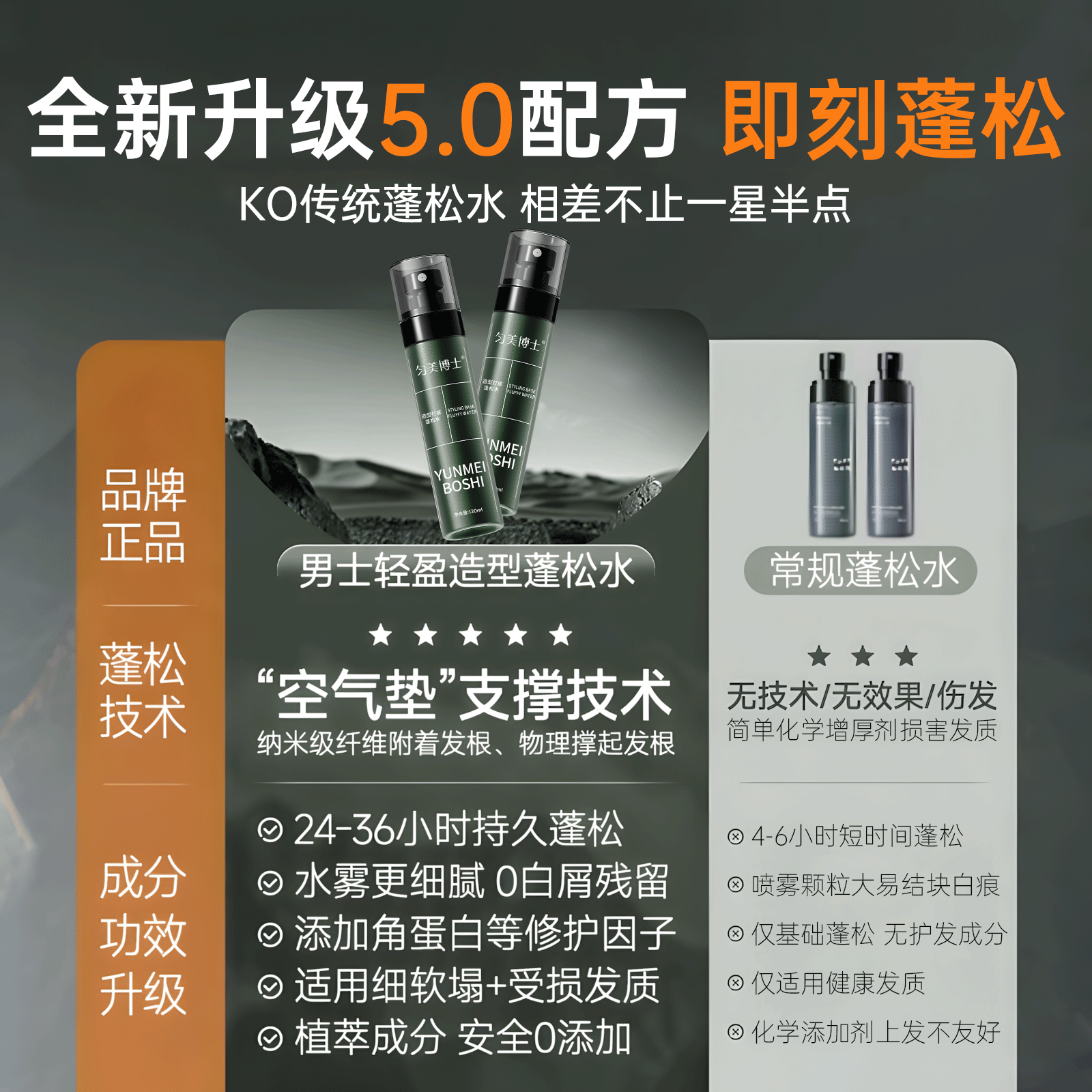 头发蓬松水喷雾男士持久定型发胶啫喱水自然免洗去油干发神器立体,淘宝优惠券,粉丝福利购,淘宝优惠卷