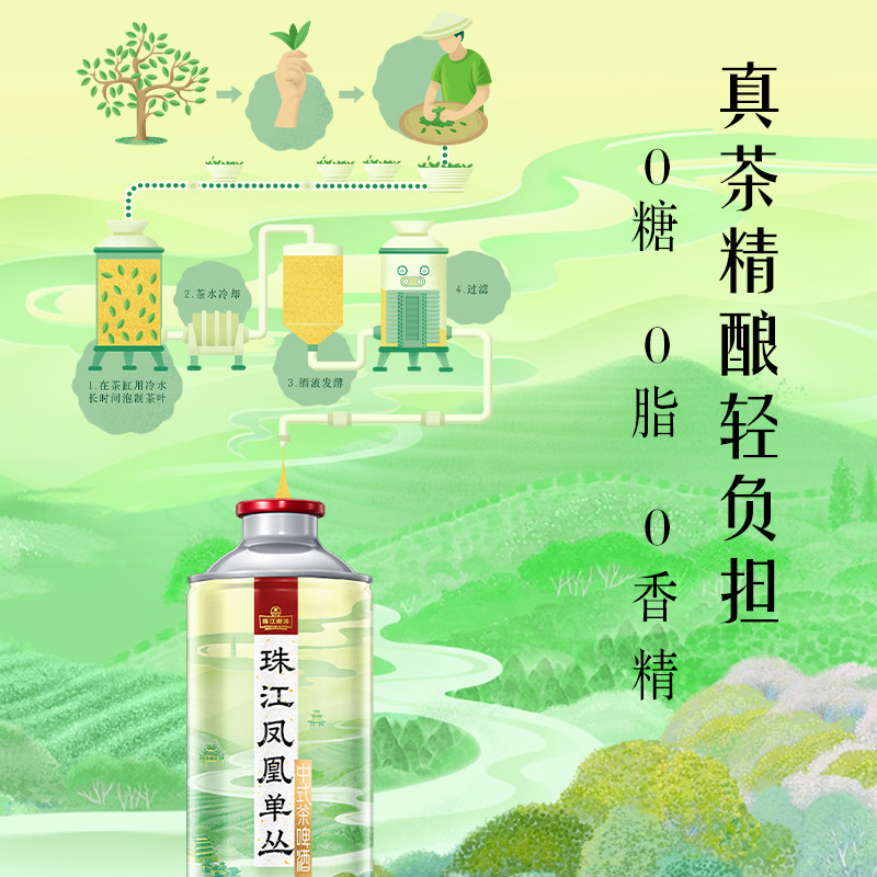 图 2