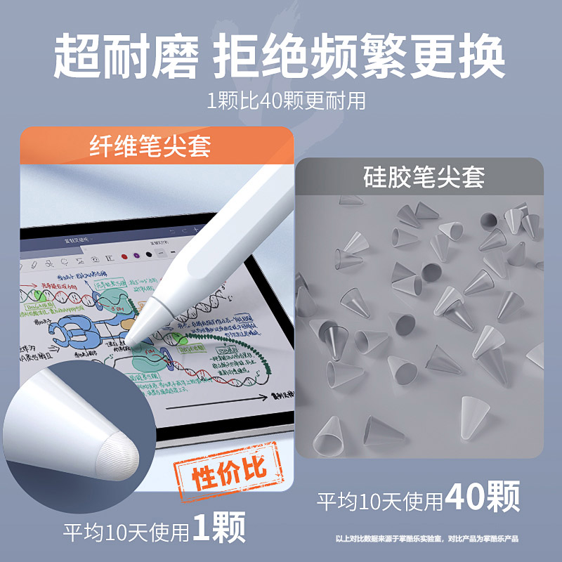 纤维笔尖套静音适用于applepencil/华为applepencilpro苹果ipencil Pro保护笔套ipad平板pencil1/2一二代防滑 - 图2