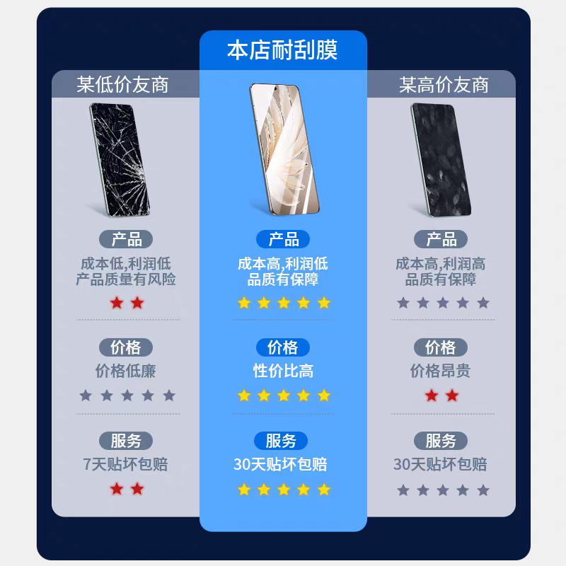 适用vivos20钢化膜S30promini手机膜x200/100s新款全屏s16e/s15/s12/s10/s9/s6/s5/s7ex60/x30/x27/x23护眼 - 图0