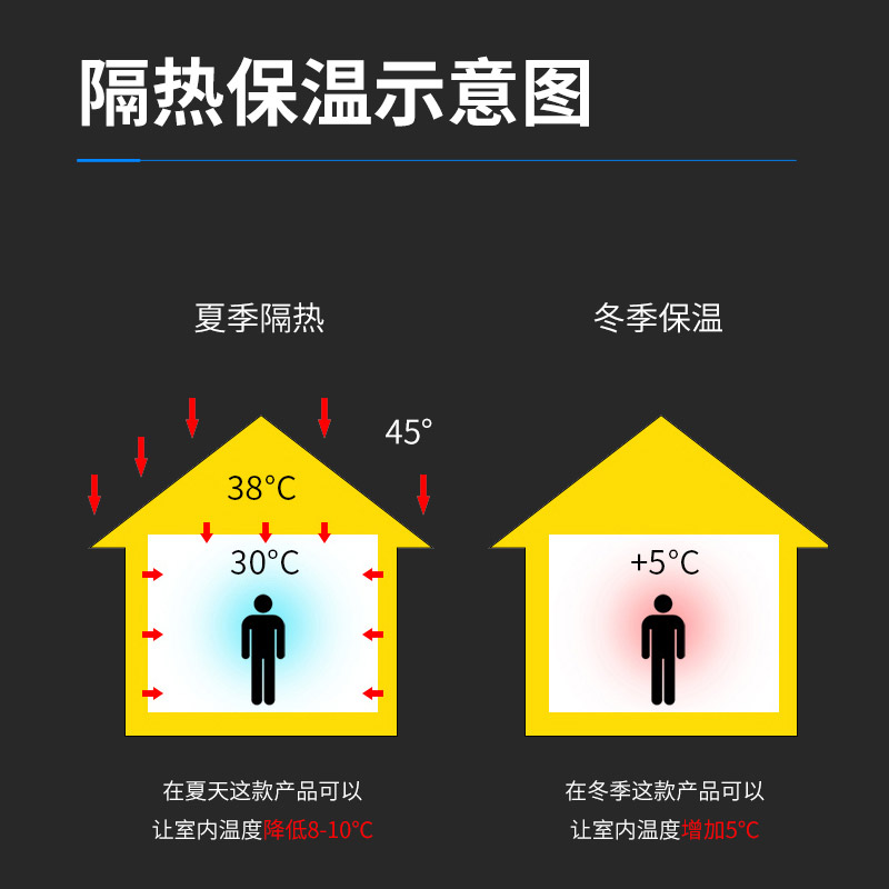 窗户防晒隔热膜铝箔阳台贴纸家用遮阳帘自粘阳光房玻璃遮光板神器-图1