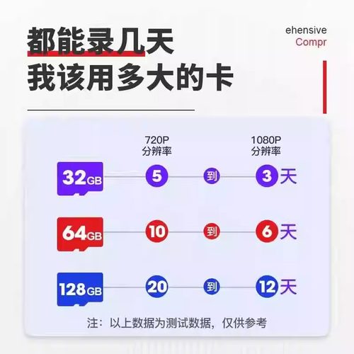 家用监控内存专用卡存储卡128g高速sd卡32g云台摄像头tf64g相机-图3