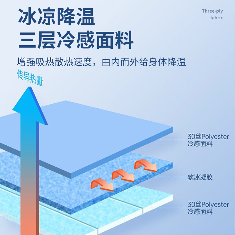 凝胶冰垫坐垫夏季降温学生汽车座椅冰凉垫办公室宿舍清凉久坐凉快 - 图2