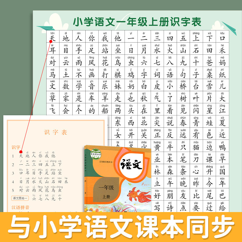 一二年级语文识字表挂图儿童小学生上册下册生字表认字学习挂图 - 图0