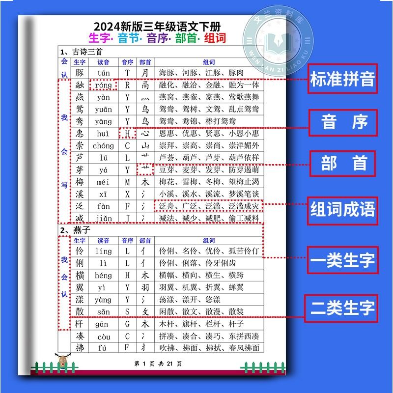 部编人教版一二三四年级上册下册小学语文生字组词拼音音序音节部首预习复习2024课文同步