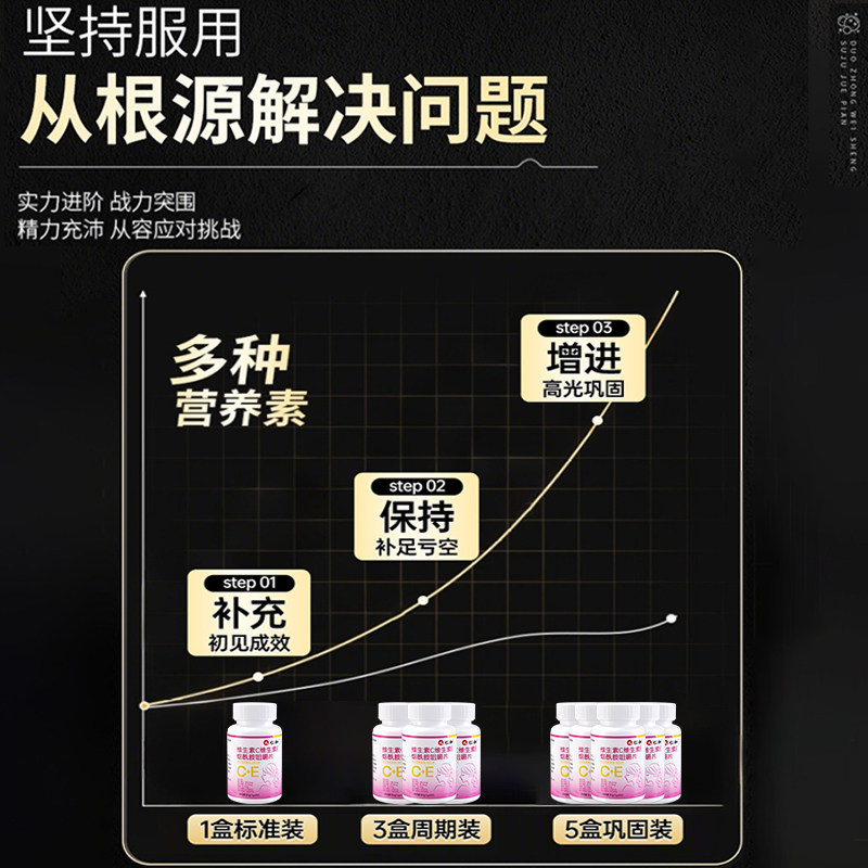 仁和烟酰胺维生素b族复合片男士专用VEVC多种正品官方旗舰店,淘宝优惠券,粉丝福利购,淘宝优惠卷