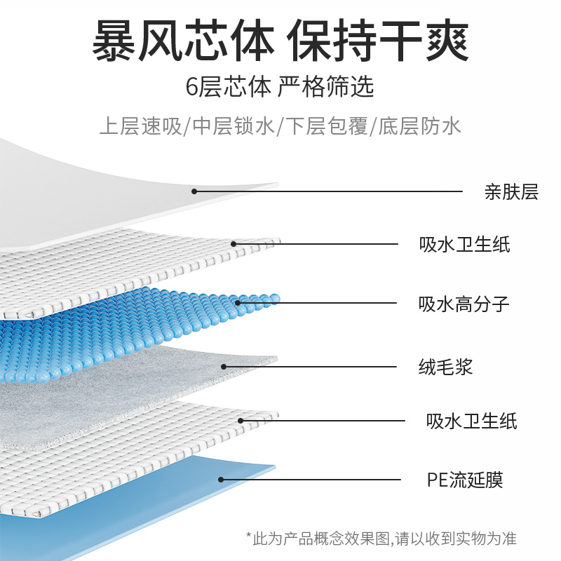 狗狗尿垫尿片宠物用品厕所除臭吸水兔子猫咪泰迪尿不湿加厚100片-图0