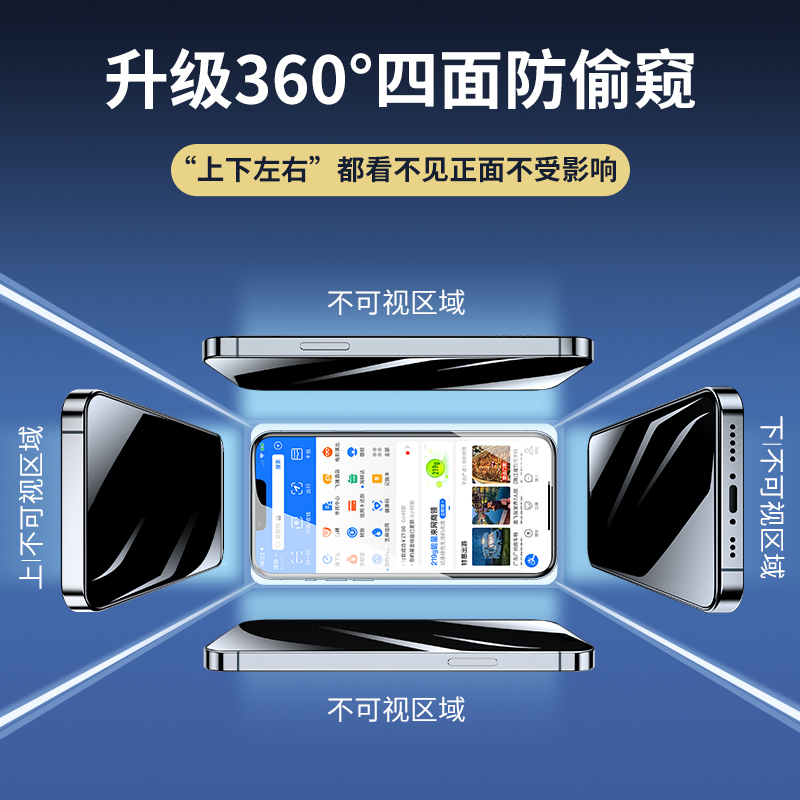 (360度防窥膜)适用苹果15pro防窥钢化膜iphone14promax手机13por防偷窥12PM全屏覆盖11专用x新款xr防窥屏xs壳 - 图0