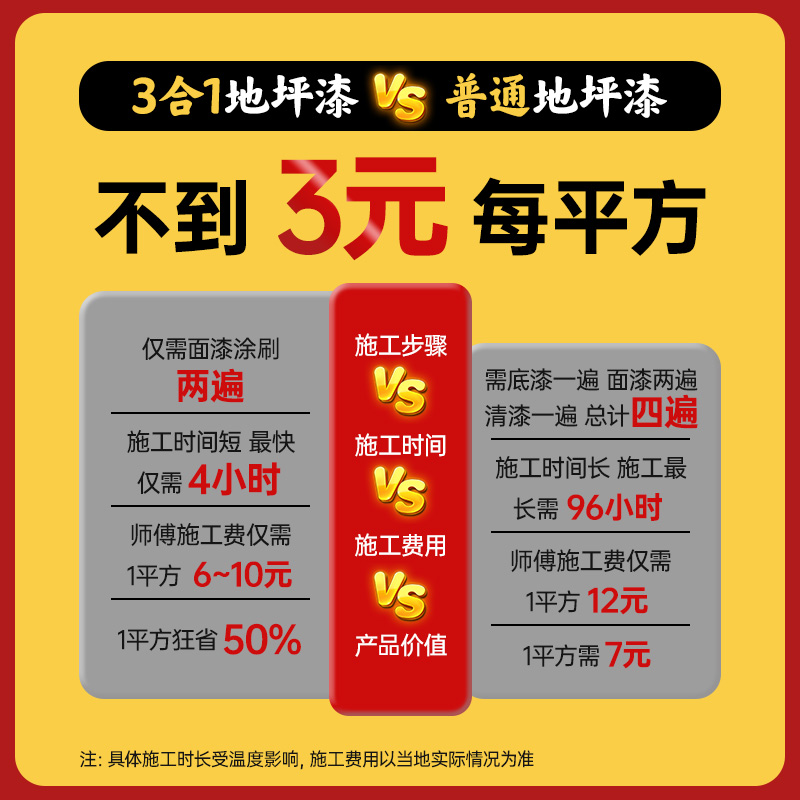 三合一水性环氧地坪漆耐磨自流平水泥地面漆地板漆家用翻新室内 - 图0