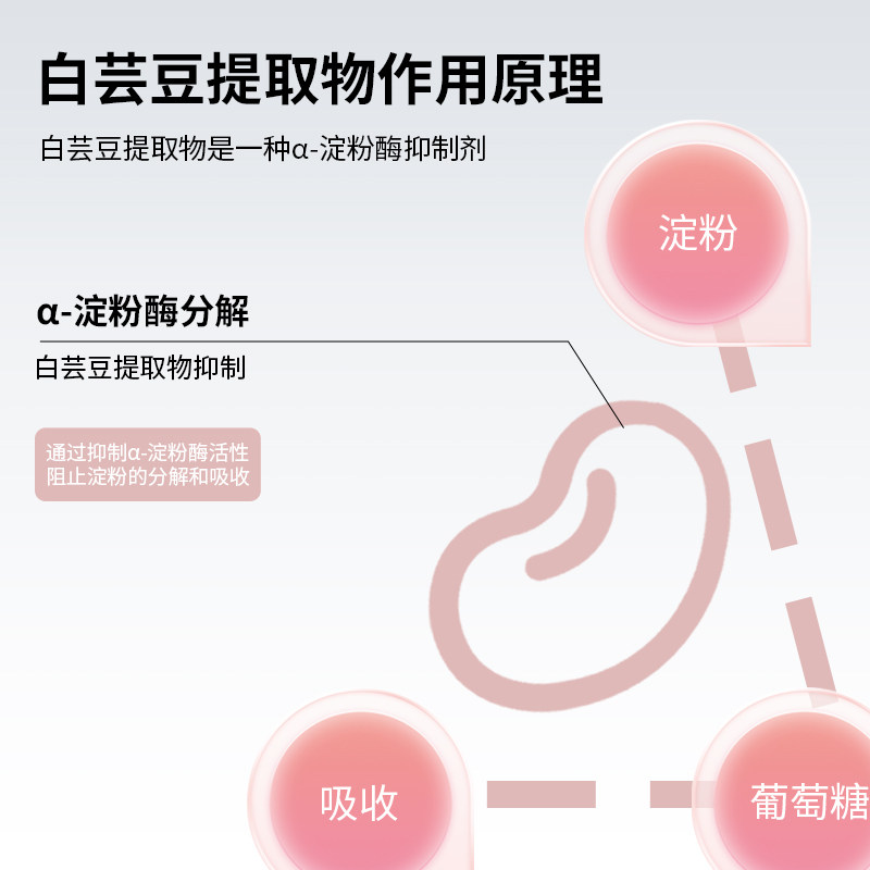 宦博士白芸豆果蔬餐前片32g/盒秋葵粉山竹压片糖果小包装蓝莓,淘宝优惠券,粉丝福利购,淘宝优惠卷