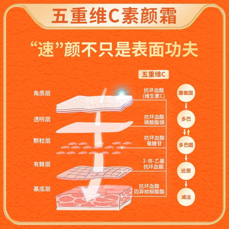 vc五重维c素颜霜旗舰店懒人5重vc官方旗舰店隔离滋润妆前抗皱保湿-图2