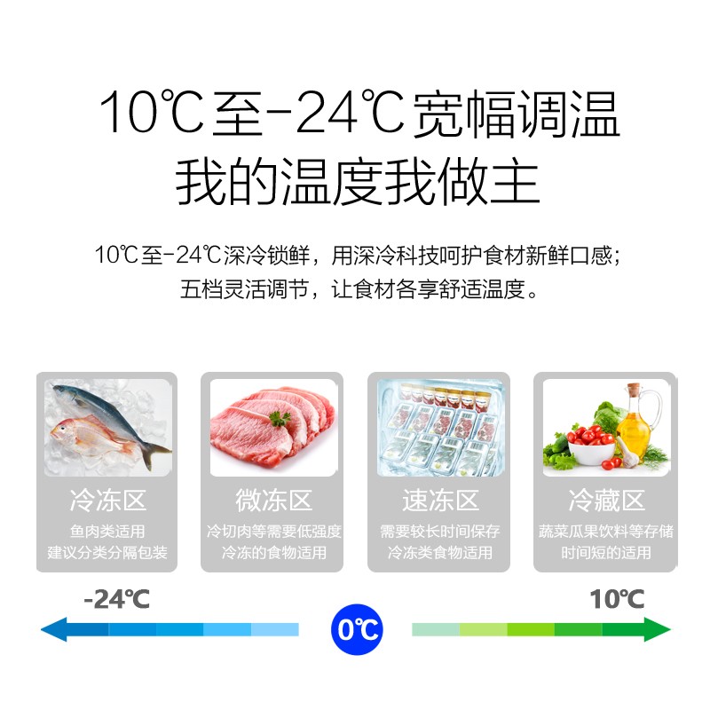 SAST圆弧玻璃盖拉门冰柜商用大容量冷柜冷冻展示柜卧式超市雪糕柜 - 图2