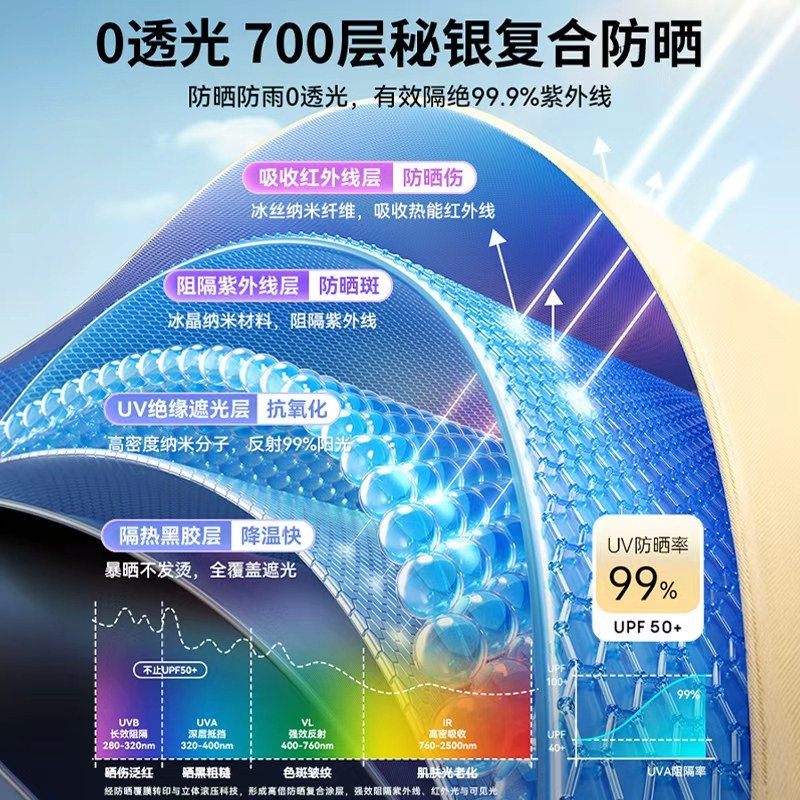 胶囊太阳伞防晒防紫外线遮阳晴雨伞两用女迷你五折叠小巧便携口袋,淘宝优惠券,粉丝福利购,淘宝优惠卷