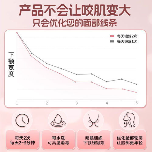 【官方正品】咬肌训练器面部肌肉提拉下颚线瑜伽球丰太阳穴凹陷 - 图2