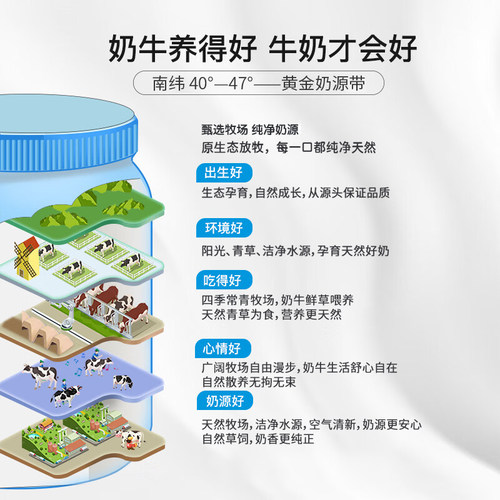 新西兰进口奶源奶粉中老年全脂高钙调制乳粉学生正品旗舰脱脂全家 - 图1