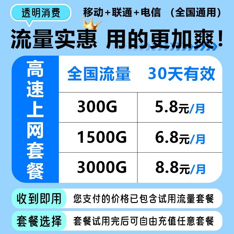 【2024新款】随身wifi移动无线wifi6纯流量上网卡无限流量免插卡三网通5G路由宽带车载wi-fi适用于4G神器 - 图0