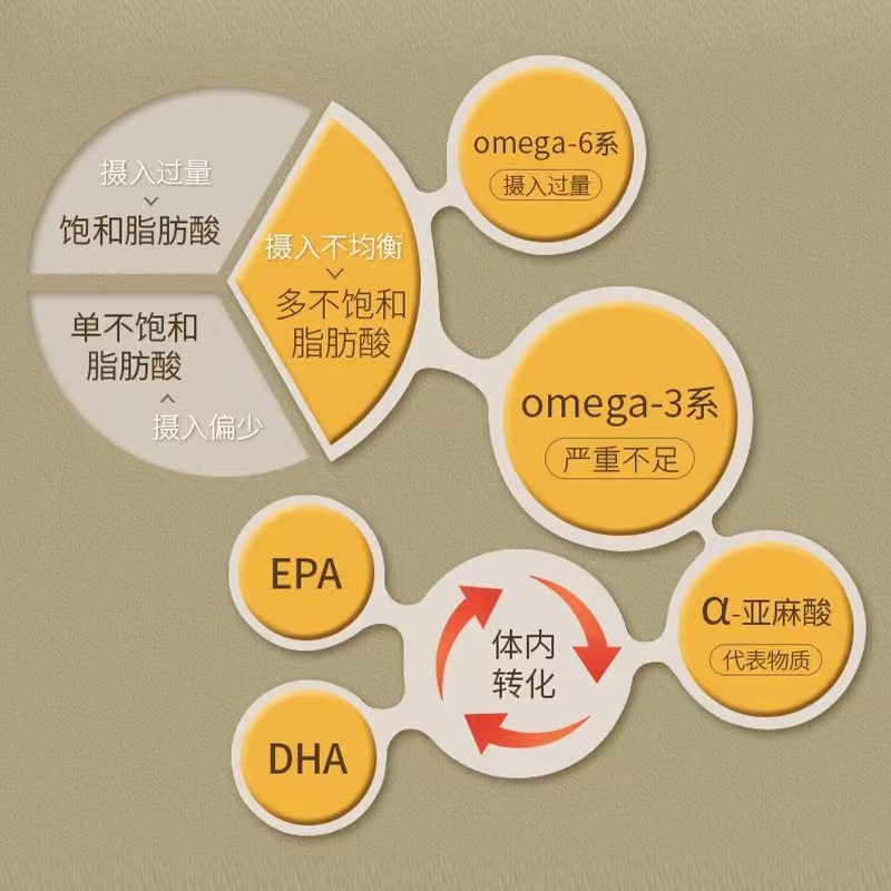 一香源亚麻籽油一级冷榨食用油正品亚麻酸70家用纯亚麻健康麻油,淘宝优惠券,粉丝福利购,淘宝优惠卷