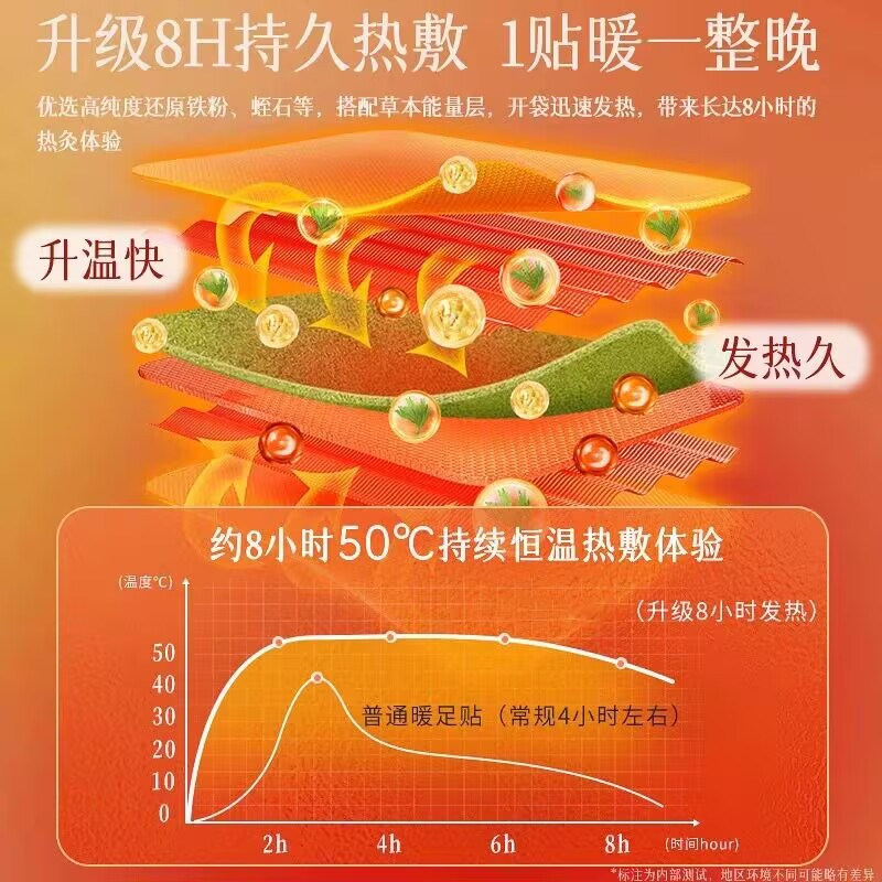 艾草暖足贴暖脚神器自发热暖宝宝睡觉艾灸热敷贴脚踝三阴交女脚底,淘宝优惠券,粉丝福利购,淘宝优惠卷