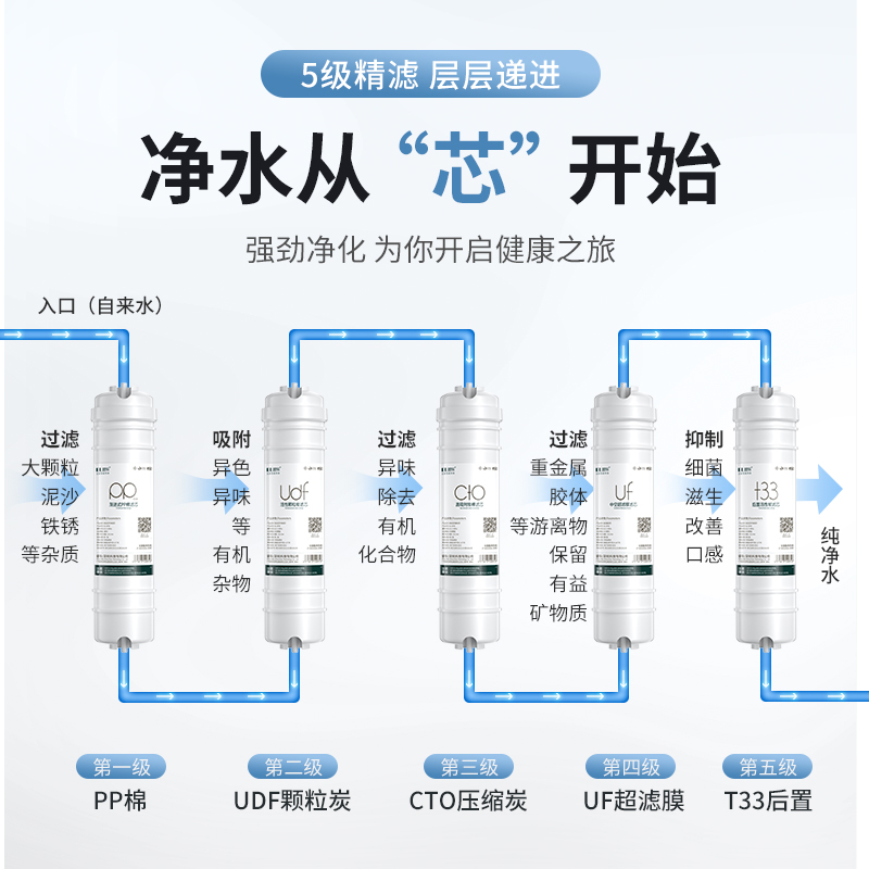 净水器滤芯10寸家用套装一体过滤器配件前置自来水反渗透加热五级 - 图2