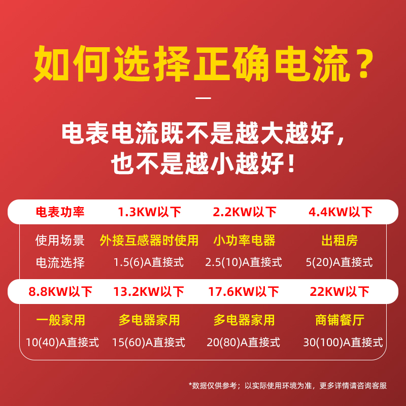 电表家用220v伏出租房两二单相电能分表智能电子火表高精度电度表-图2