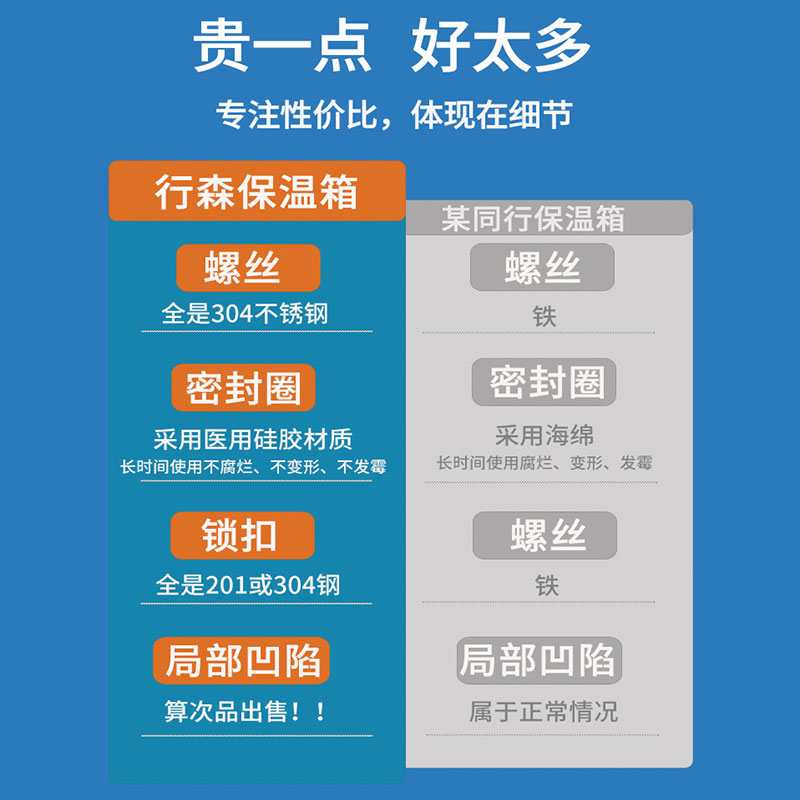 保温箱商用大号摆摊车载户外食品保鲜外卖冰块保存冷藏箱送餐海钓 - 图0