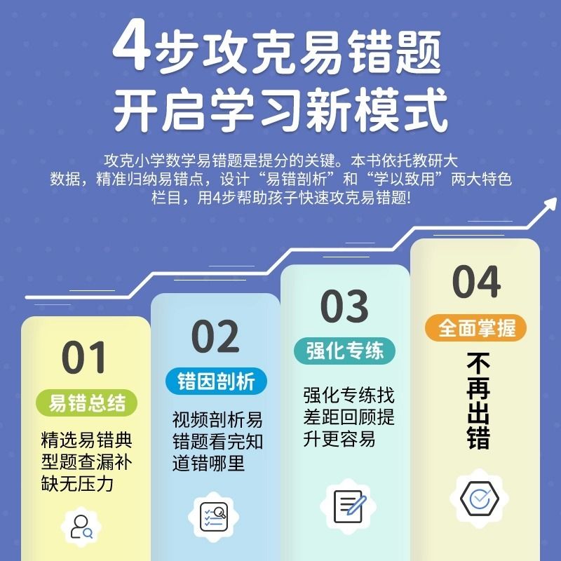 红逗号易错题六年级下册上册口算题卡数学口算题1-6计算题专项强化训练人教版小学口算练习册天天练思维训练人民币一年级认识竖式 - 图1