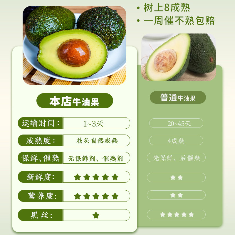 顺丰云南孟连哈斯牛油果新鲜水果大果15个当季即食一级鳄梨糯国产,淘宝优惠券,粉丝福利购,淘宝优惠卷