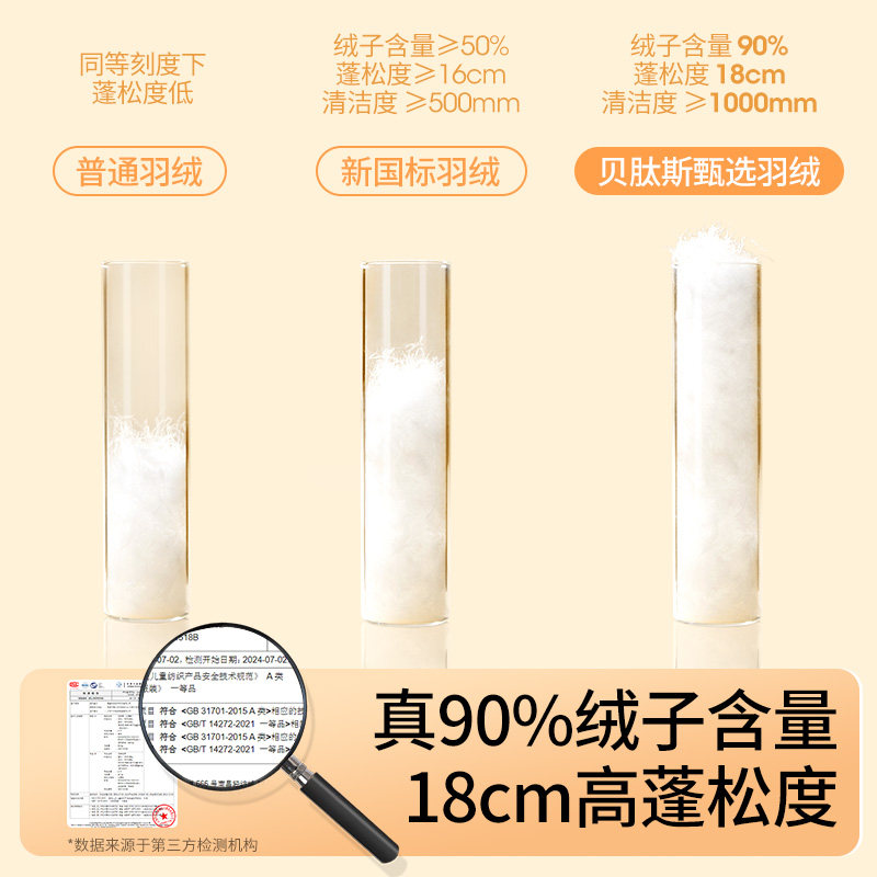 儿童羽绒服贝肽斯[三防抗菌绒]男女童2025冬婴儿羽绒外套防风保暖,淘宝优惠券,粉丝福利购,淘宝优惠卷