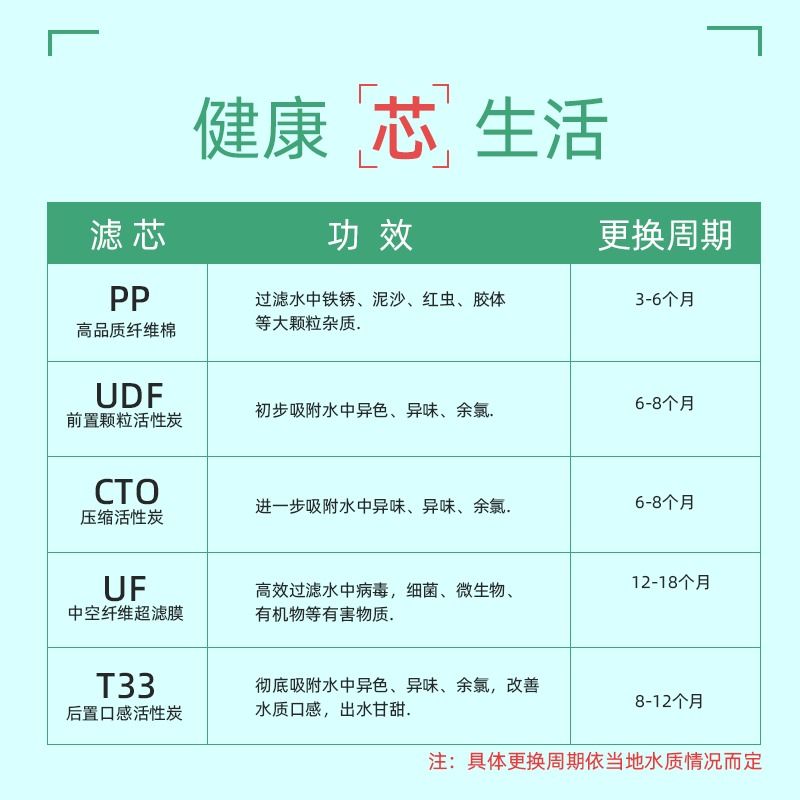 快接10寸净水器滤芯通用五级套装前置三级阻垢超滤纯水机后置颗粒 - 图2