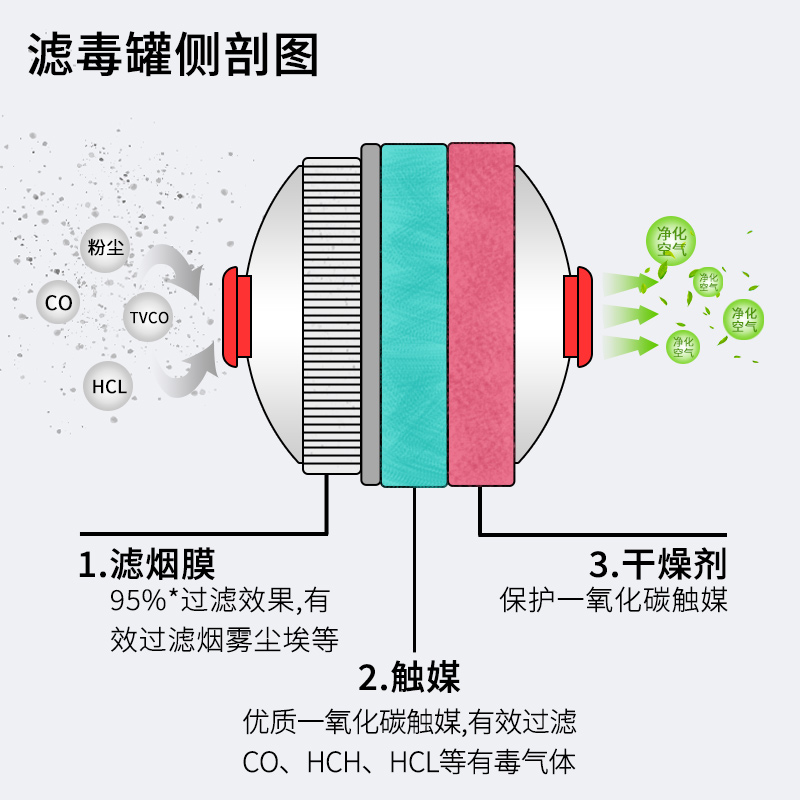 消防防毒面具防烟雾浓烟防火灾面罩酒店家用逃生过滤式自救呼吸器 - 图0