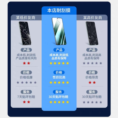 适用小米17pro/15/14钢化膜13/12/11/10/9se手机膜note14/13/12pro80红米k70/60/50/40/30全屏K80至尊turo4 - 图0