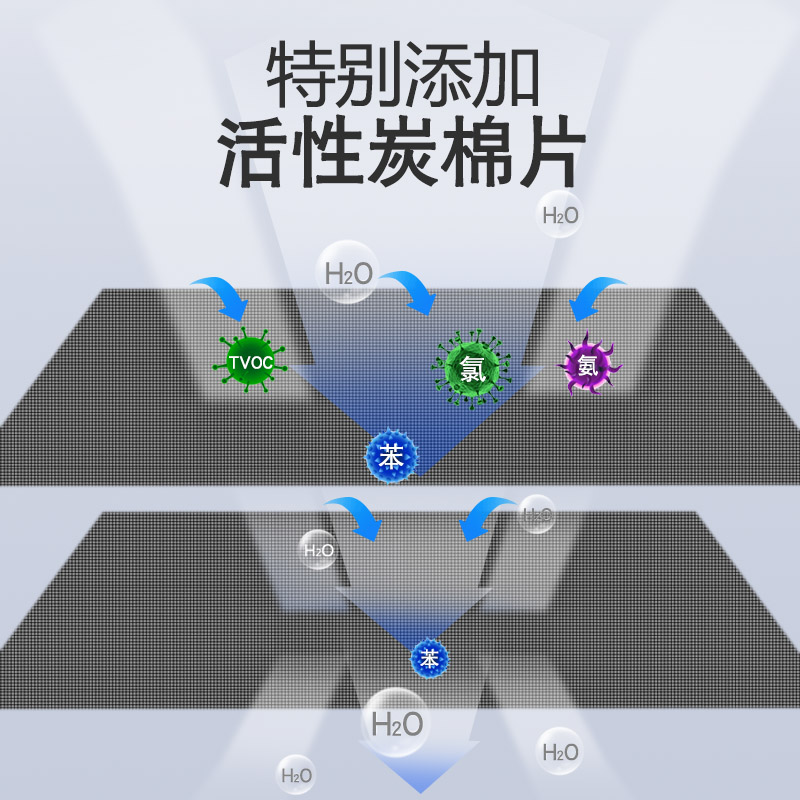 鱼缸专用过滤棉高密度海绵加厚净化过滤材料洗不烂养鱼神器净水-图1