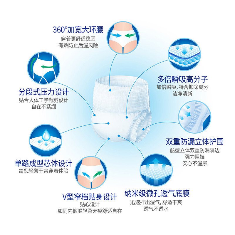 成人纸尿裤老人用尿不湿内裤式拉拉裤老年人专用加厚款防漏大吸量 - 图2