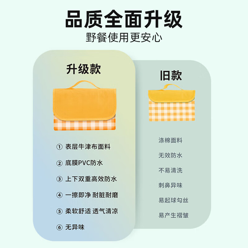 野餐垫防潮垫加厚户外野炊野营沙滩帐篷地垫春游坐垫防水草坪垫子-图1