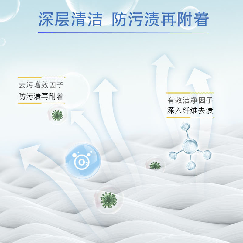 栀子花馨香洗衣液香味持久留香深层洁净家用实惠整箱机洗护理去渍 - 图1