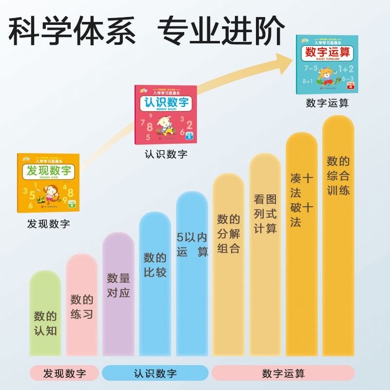 幼儿园启蒙认数字书宝宝0-3-6岁早教识数数训练小班中大班看图认数字连线找规律比较大小0-10以内分解与组成儿童数学思维训练教材-图2