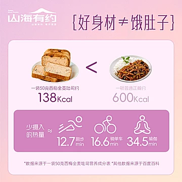 山海有约西梅全麦吐司面包400g/箱（8袋16片[4元优惠券]-寻折猪