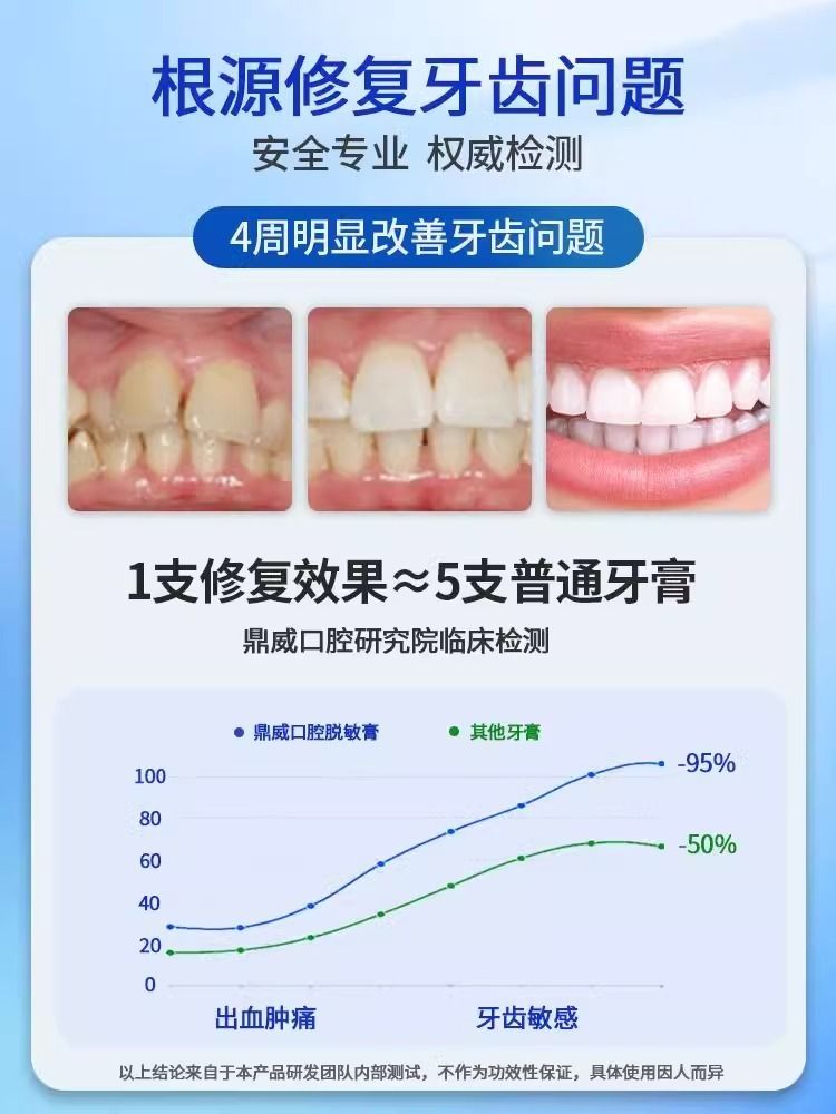 医用牙齿脱敏专用牙龈出血炎症治抗过敏感非牙周炎口腔松动护理-图1