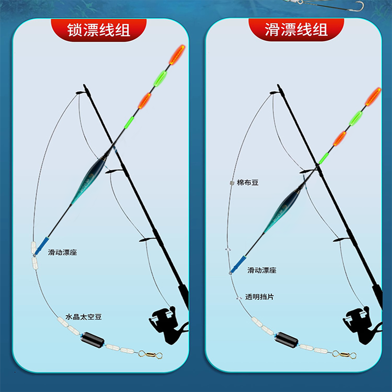 日夜两用滑漂浮漂鲢鳙变色夜光漂矶钓远投大物加粗醒目电子漂溪流 - 图1