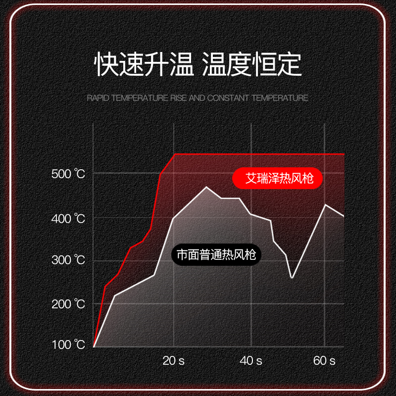 数显热风枪小型贴膜便携烘枪电子维修大功率工业热缩膜吹风枪烤枪 - 图2