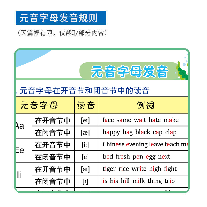 小学英语自然拼读发音规则表phonics教材音标表墙贴挂图语音学习-图1