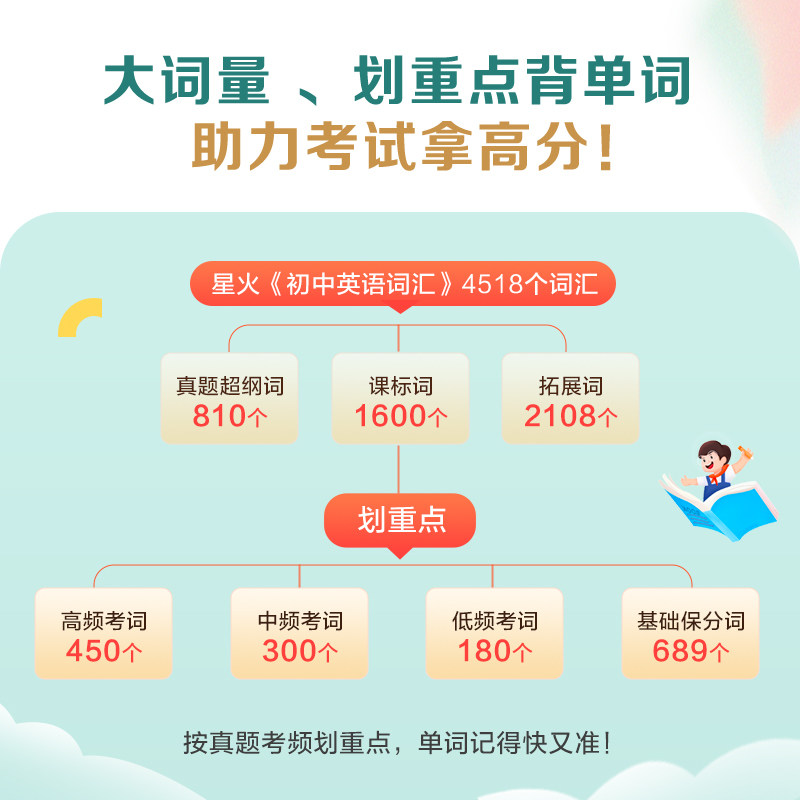 星火英语初中英语词汇2025中考英语词汇乱序版初中英语单词书3500词汇必背手册初一二初三七八九年级必背考纲词汇单词记背单词大全
